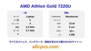 AMD Athlon Gold 7220U CPUの仕様とベンチマーク
