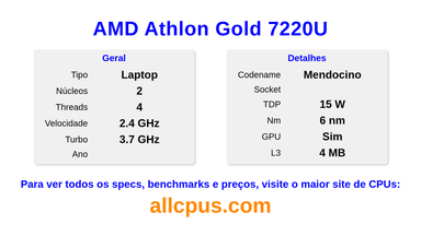 AMD Athlon Gold 7220U Especificações e benchmarks da CPU