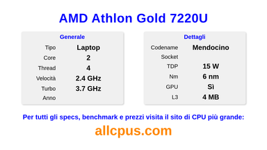 AMD Athlon Gold 7220U Specifiche e benchmark della CPU