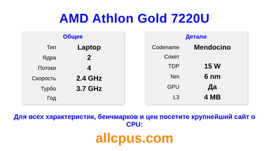 AMD Athlon Gold 7220U Характеристики и бенчмарки CPU