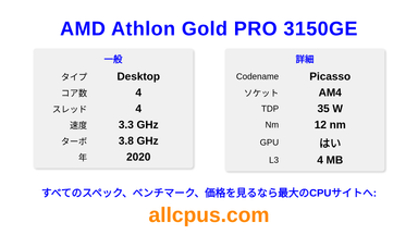AMD Athlon Gold PRO 3150GE CPUの仕様とベンチマーク