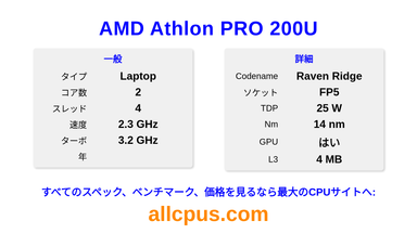 AMD Athlon PRO 200U CPUの仕様とベンチマーク