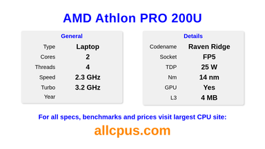 AMD Athlon PRO 200U CPU Specifications and Benchmark
