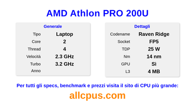 AMD Athlon PRO 200U Specifiche e benchmark della CPU