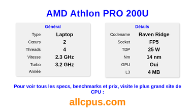 AMD Athlon PRO 200U Spécifications et benchmarks du CPU