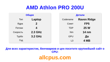 AMD Athlon PRO 200U Характеристики и бенчмарки CPU