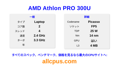 AMD Athlon PRO 300U CPUの仕様とベンチマーク