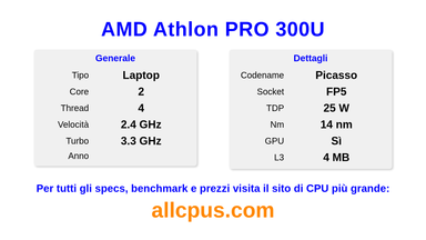 AMD Athlon PRO 300U Specifiche e benchmark della CPU