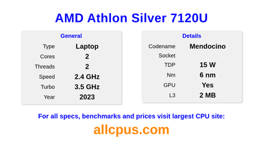 AMD Athlon Silver 7120U CPU Specifications and Benchmark