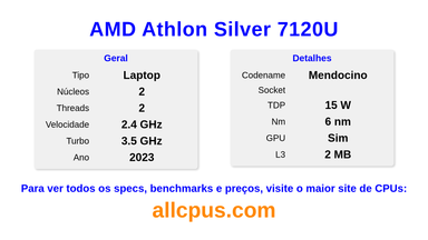 AMD Athlon Silver 7120U Especificações e benchmarks da CPU