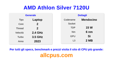 AMD Athlon Silver 7120U Specifiche e benchmark della CPU