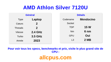 AMD Athlon Silver 7120U Spécifications et benchmarks du CPU
