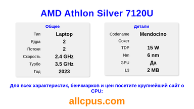 AMD Athlon Silver 7120U Характеристики и бенчмарки CPU
