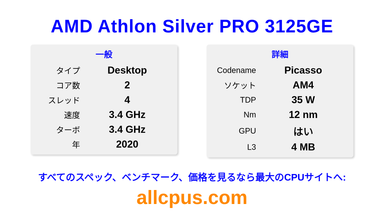 AMD Athlon Silver PRO 3125GE CPUの仕様とベンチマーク