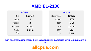 AMD E1-2100 Характеристики и бенчмарки CPU