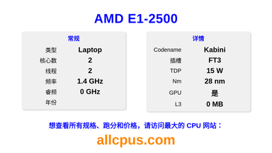AMD E1-2500 CPU 规格和跑分