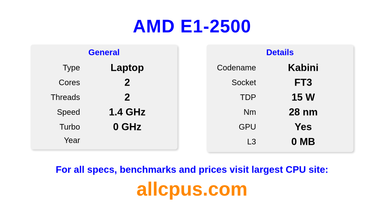 AMD E1-2500 CPU Specifications and Benchmark