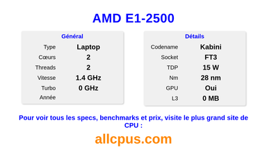 AMD E1-2500 Spécifications et benchmarks du CPU