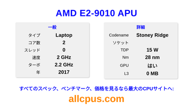 AMD E2-9010 APU CPUの仕様とベンチマーク