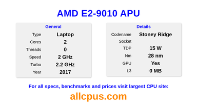 AMD E2-9010 APU CPU Specifications and Benchmark