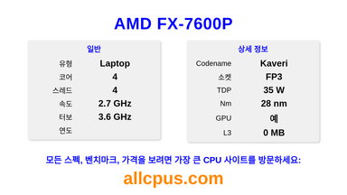 AMD FX-7600P CPU 사양과 벤치마크
