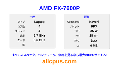 AMD FX-7600P CPUの仕様とベンチマーク