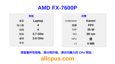 AMD FX-7600P CPU 规格和跑分