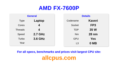 AMD FX-7600P CPU Specifications and Benchmark
