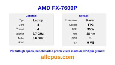 AMD FX-7600P Specifiche e benchmark della CPU