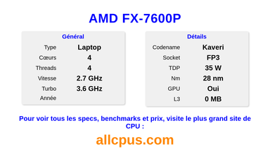 AMD FX-7600P Spécifications et benchmarks du CPU