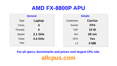 AMD FX-8800P APU CPU Specifications and Benchmark