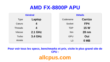 AMD FX-8800P APU Spécifications et benchmarks du CPU