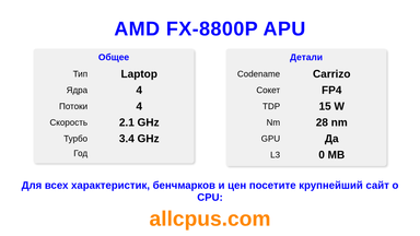 AMD FX-8800P APU Характеристики и бенчмарки CPU