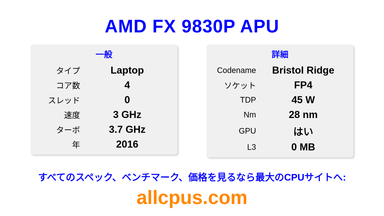 AMD FX 9830P APU CPUの仕様とベンチマーク
