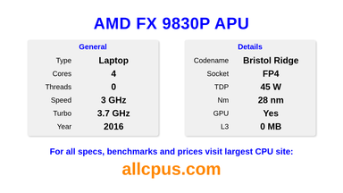 AMD FX 9830P APU CPU Specifications and Benchmark