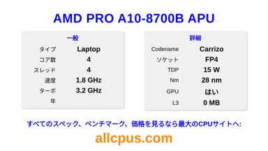 AMD PRO A10-8700B APU CPUの仕様とベンチマーク