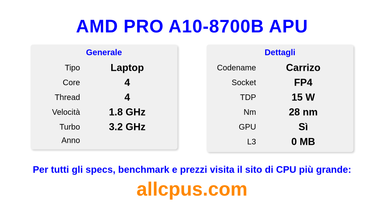 AMD PRO A10-8700B APU Specifiche e benchmark della CPU