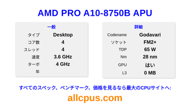 AMD PRO A10-8750B APU CPUの仕様とベンチマーク