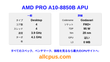 AMD PRO A10-8850B APU CPUの仕様とベンチマーク
