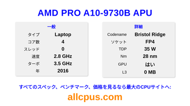 AMD PRO A10-9730B APU CPUの仕様とベンチマーク