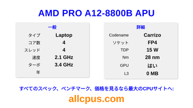 AMD PRO A12-8800B APU CPUの仕様とベンチマーク