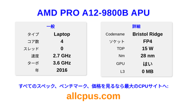 AMD PRO A12-9800B APU CPUの仕様とベンチマーク