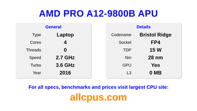 AMD PRO A12-9800B APU CPU Specifications and Benchmark