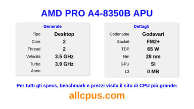 AMD PRO A4-8350B APU Specifiche e benchmark della CPU
