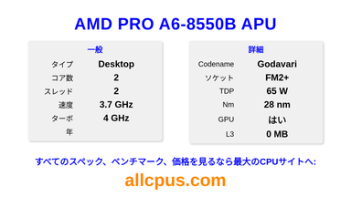 AMD PRO A6-8550B APU CPUの仕様とベンチマーク