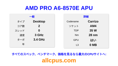 AMD PRO A6-8570E APU CPUの仕様とベンチマーク