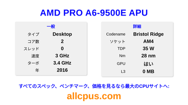 AMD PRO A6-9500E APU CPUの仕様とベンチマーク
