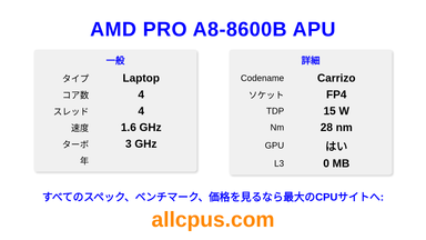 AMD PRO A8-8600B APU CPUの仕様とベンチマーク