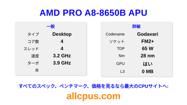 AMD PRO A8-8650B APU CPUの仕様とベンチマーク