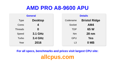 AMD PRO A8-9600 APU CPU Specifications and Benchmark